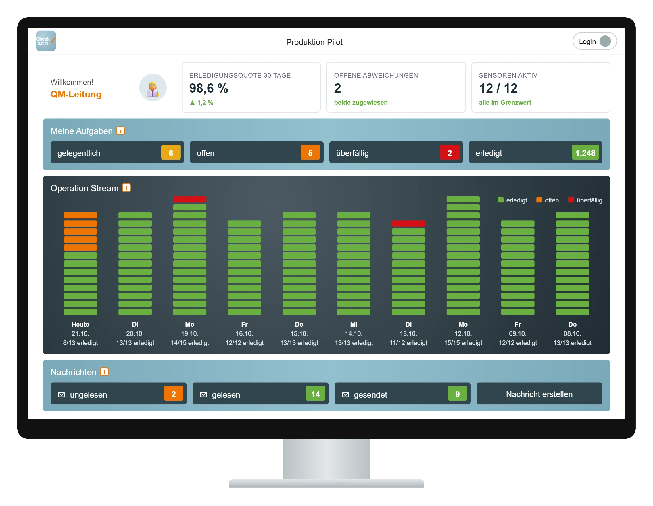 Check&GO dashboard (sample view)