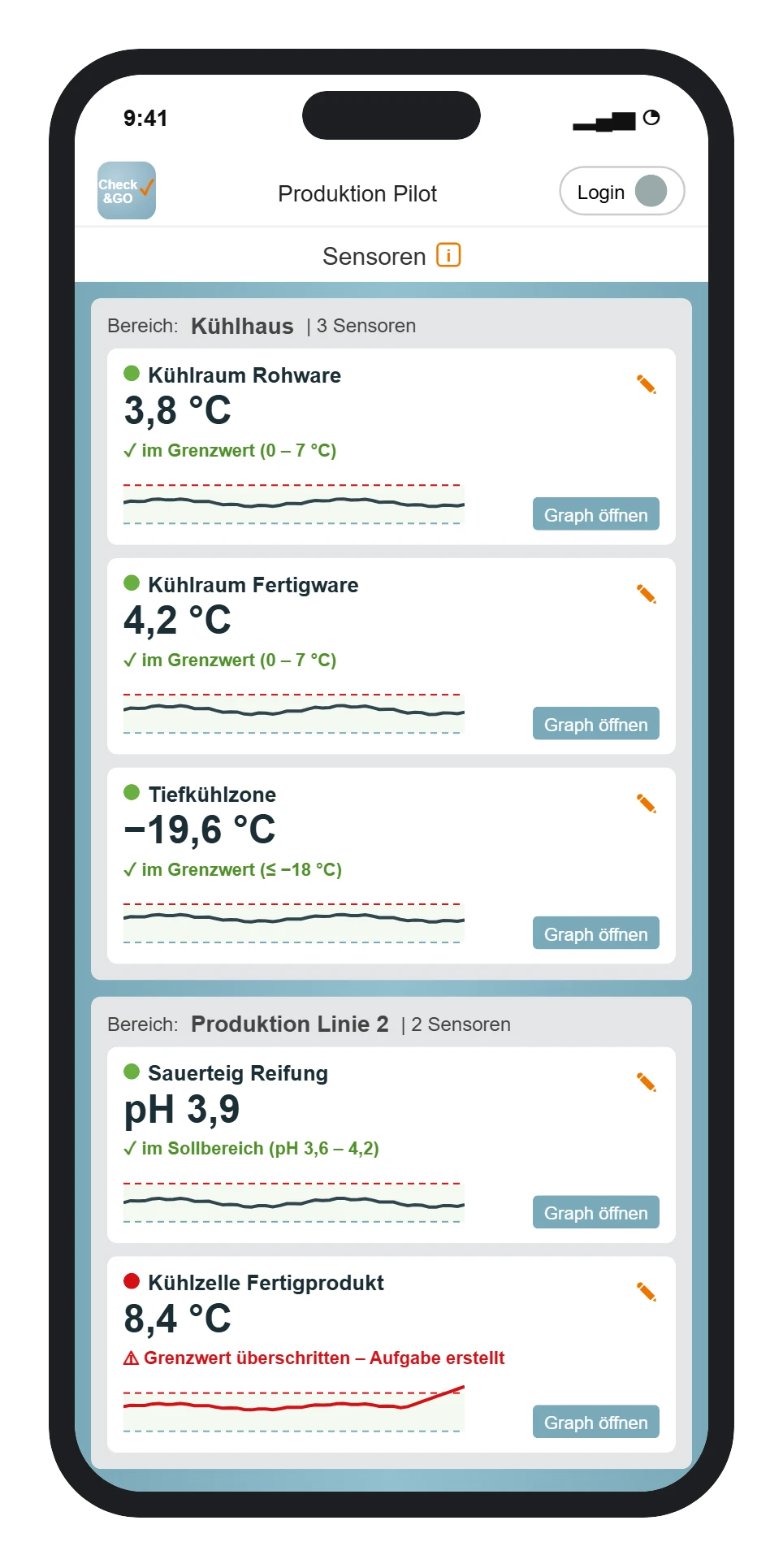 Check&GO sensor overview cold store and production (sample view)