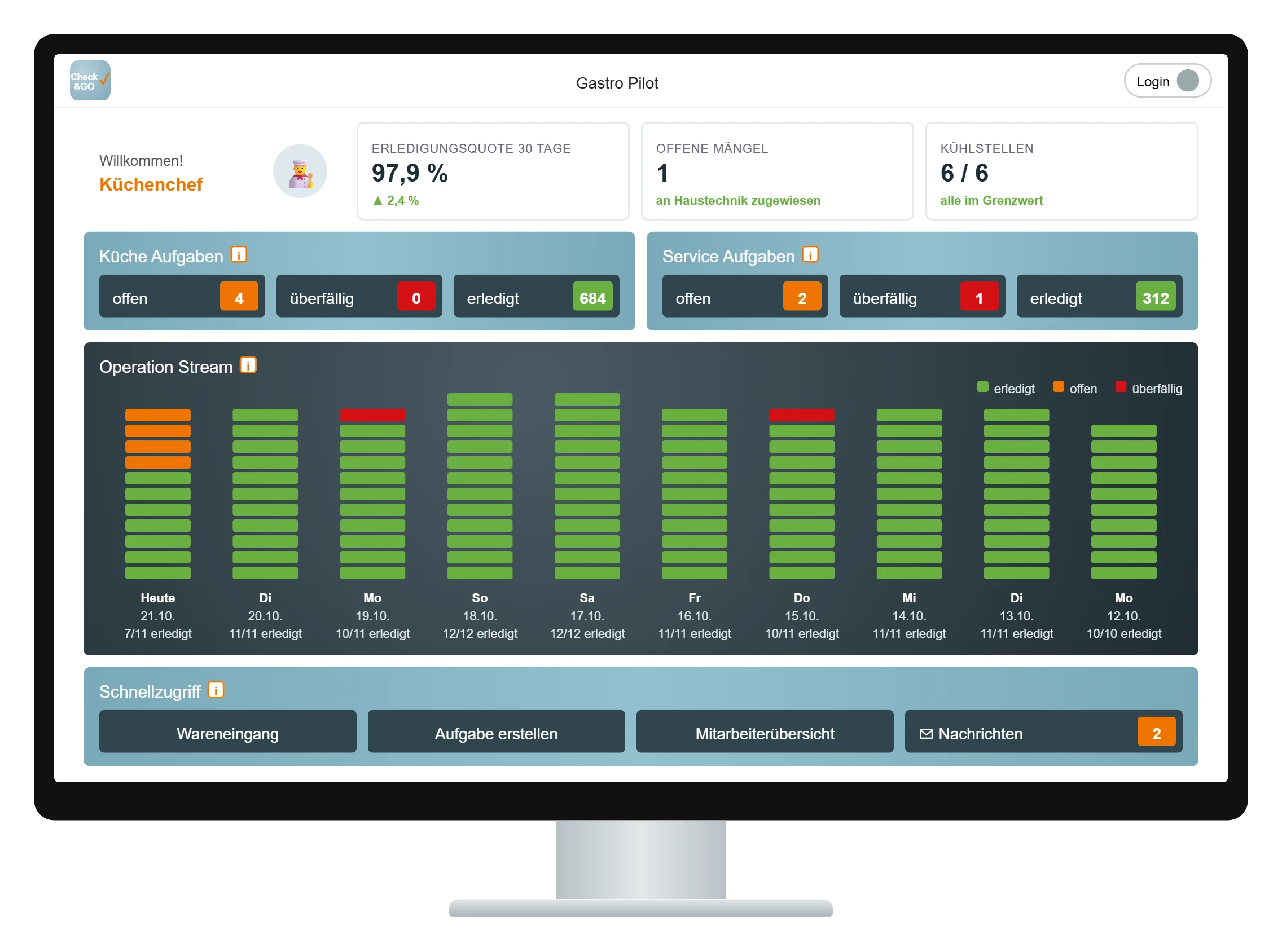 Check&GO food service dashboard (sample view)