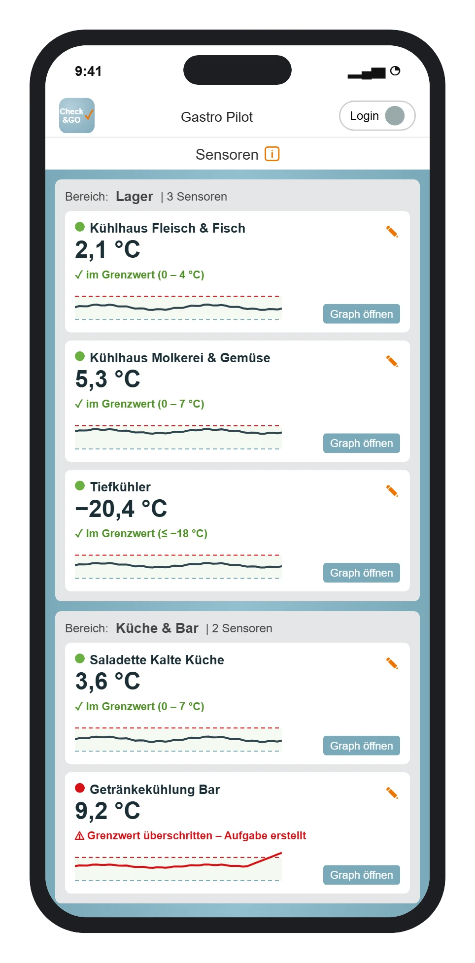 Check&GO refrigeration sensors (sample view)