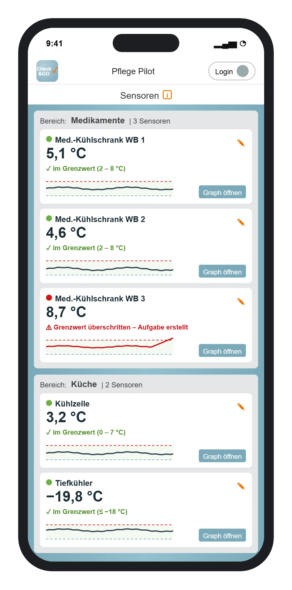Check&GO medication fridge sensors (sample view)