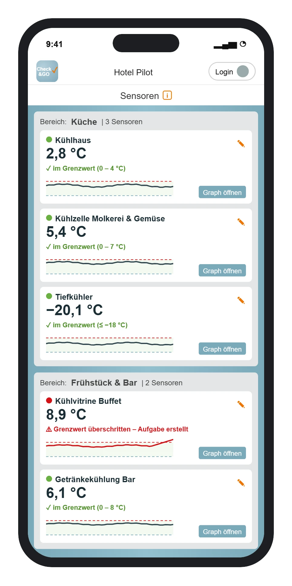 Check&GO hotel kitchen sensors (sample view)